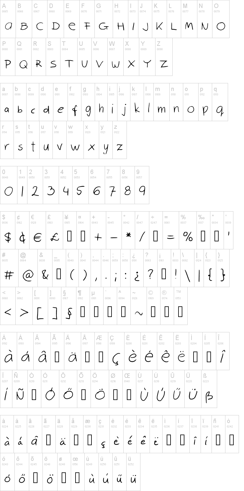 Robin Script