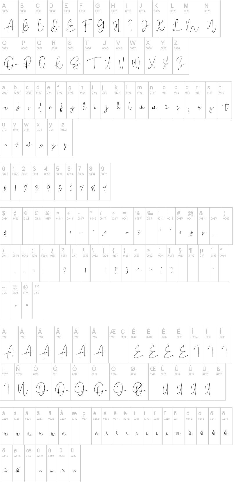 Amboera Script