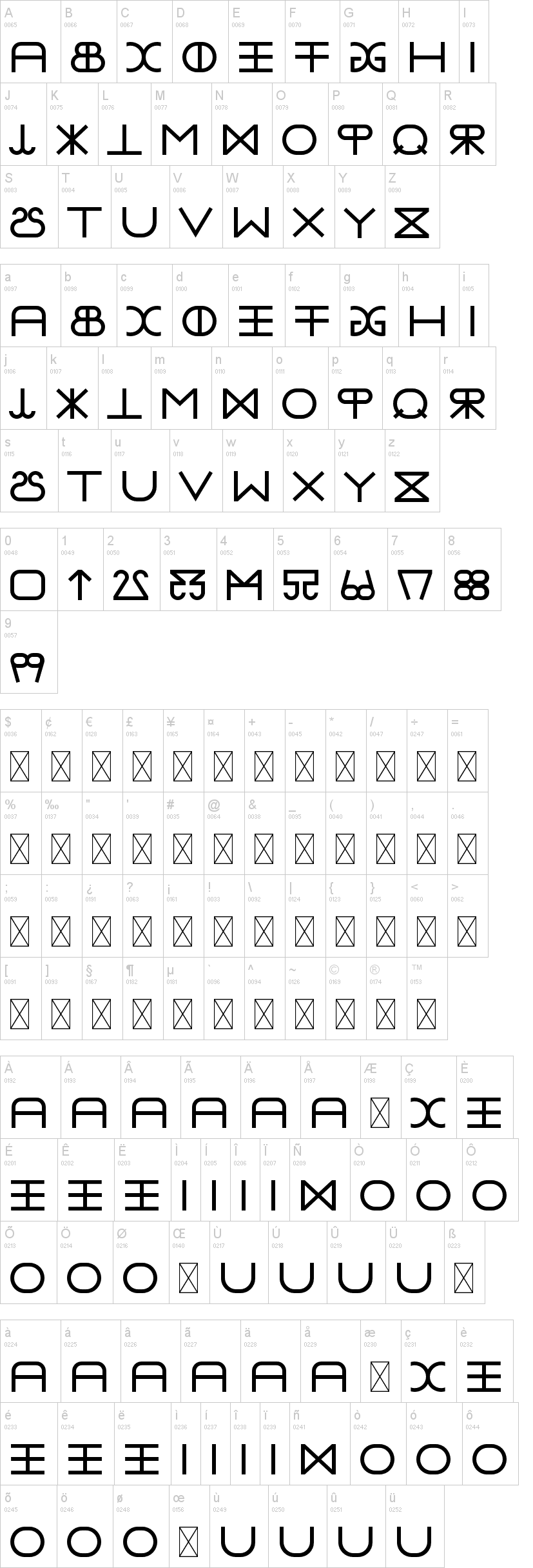 DC Test