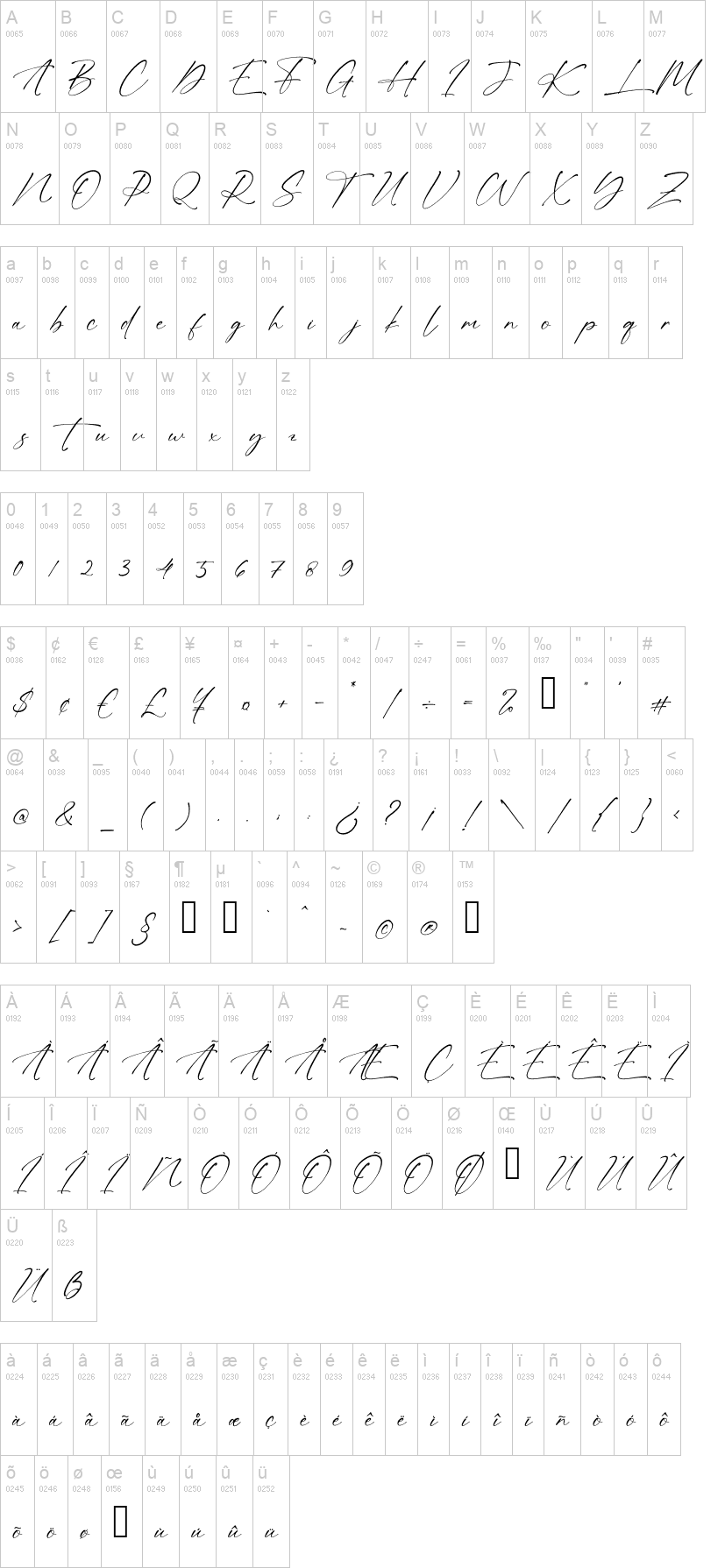 Alatas Script