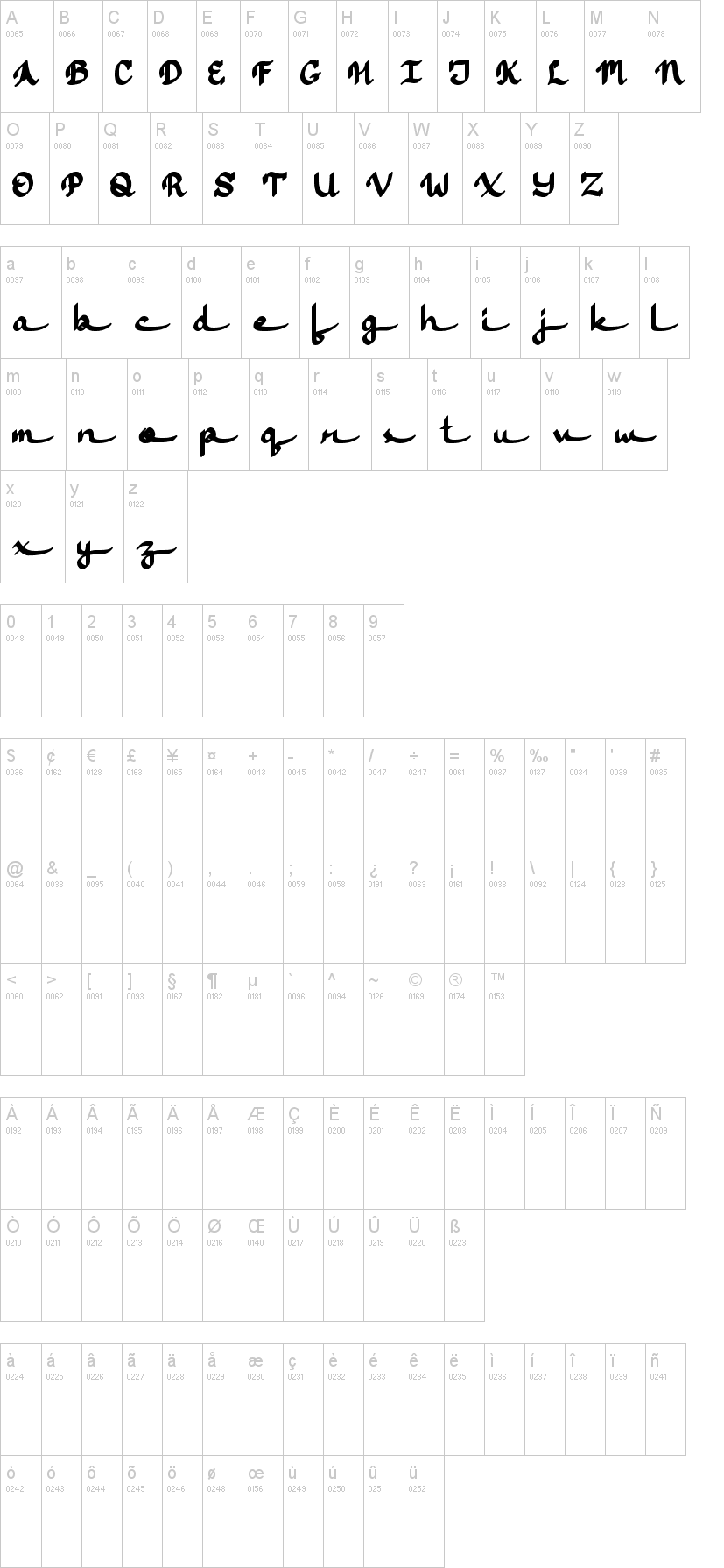 Jasmine Script