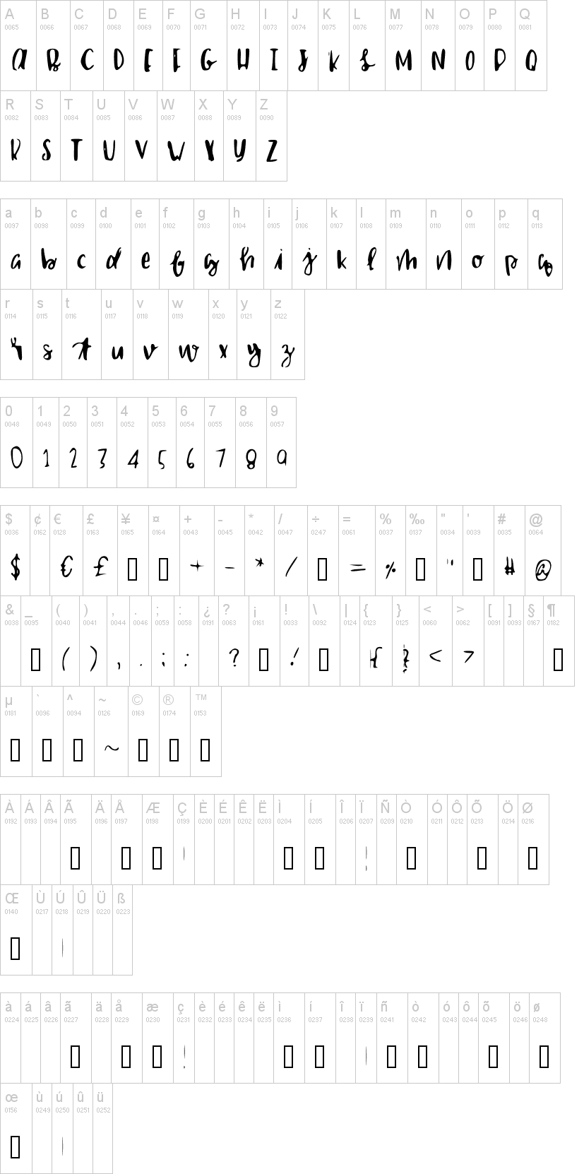 Shailettering