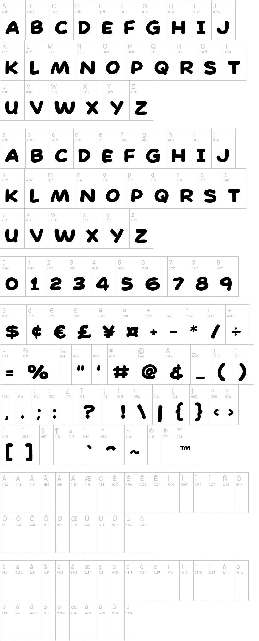Chocopy