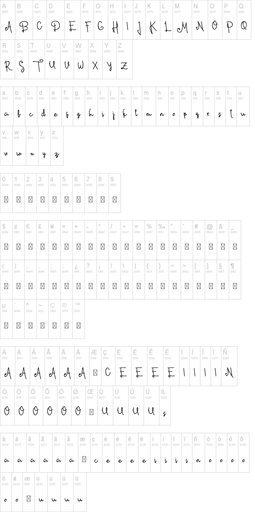 Dianamoon Script