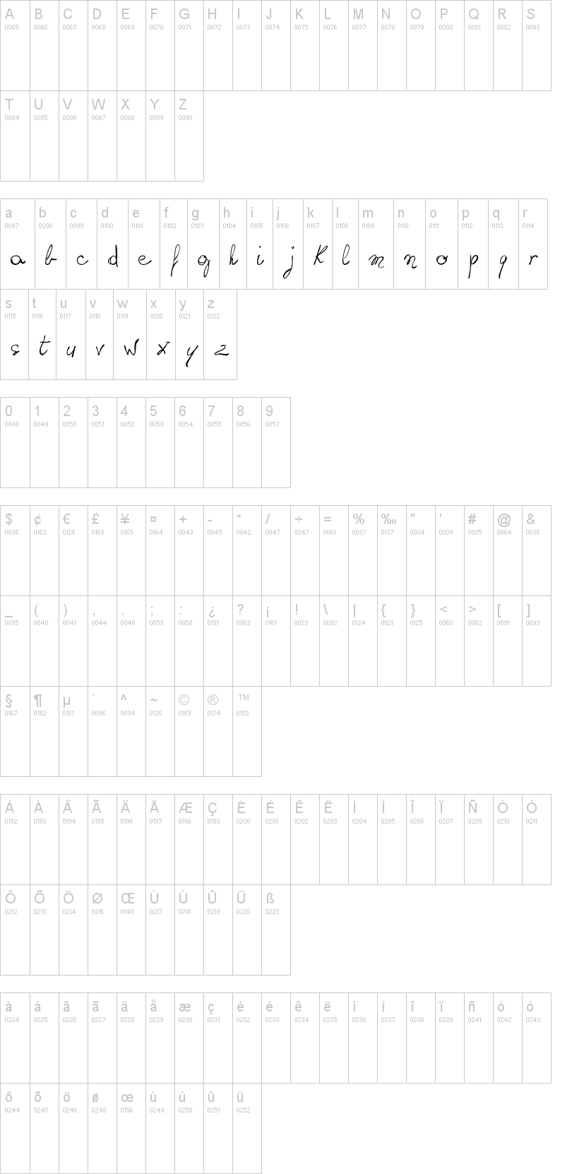 Writing something by hand