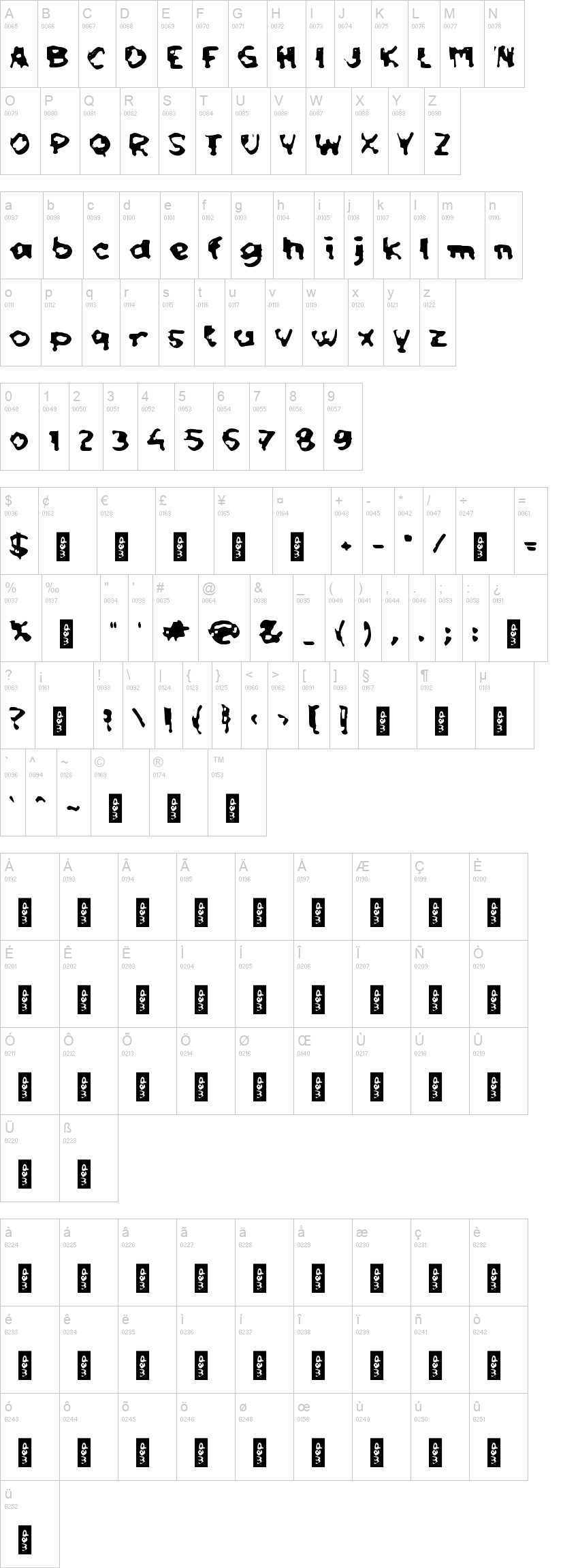 c Chromatic