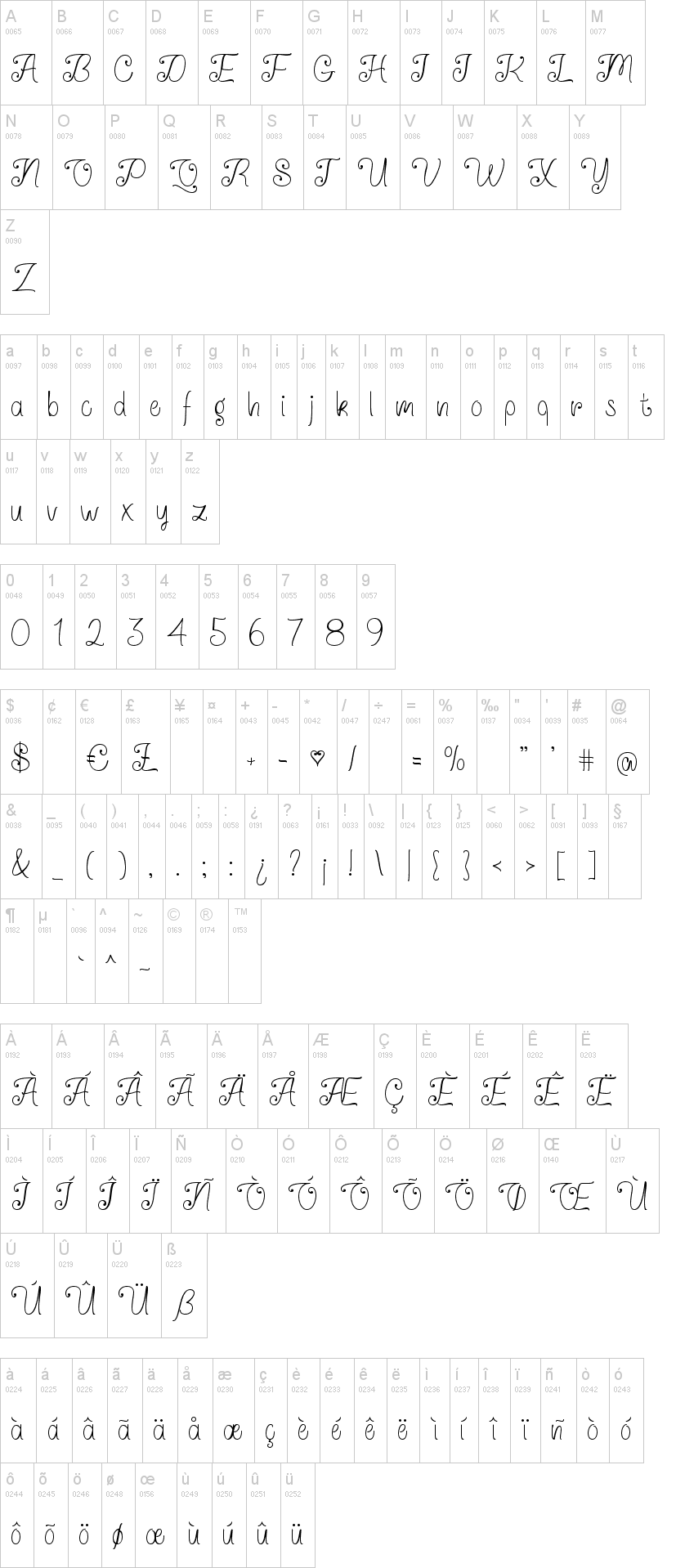 Qtie Script