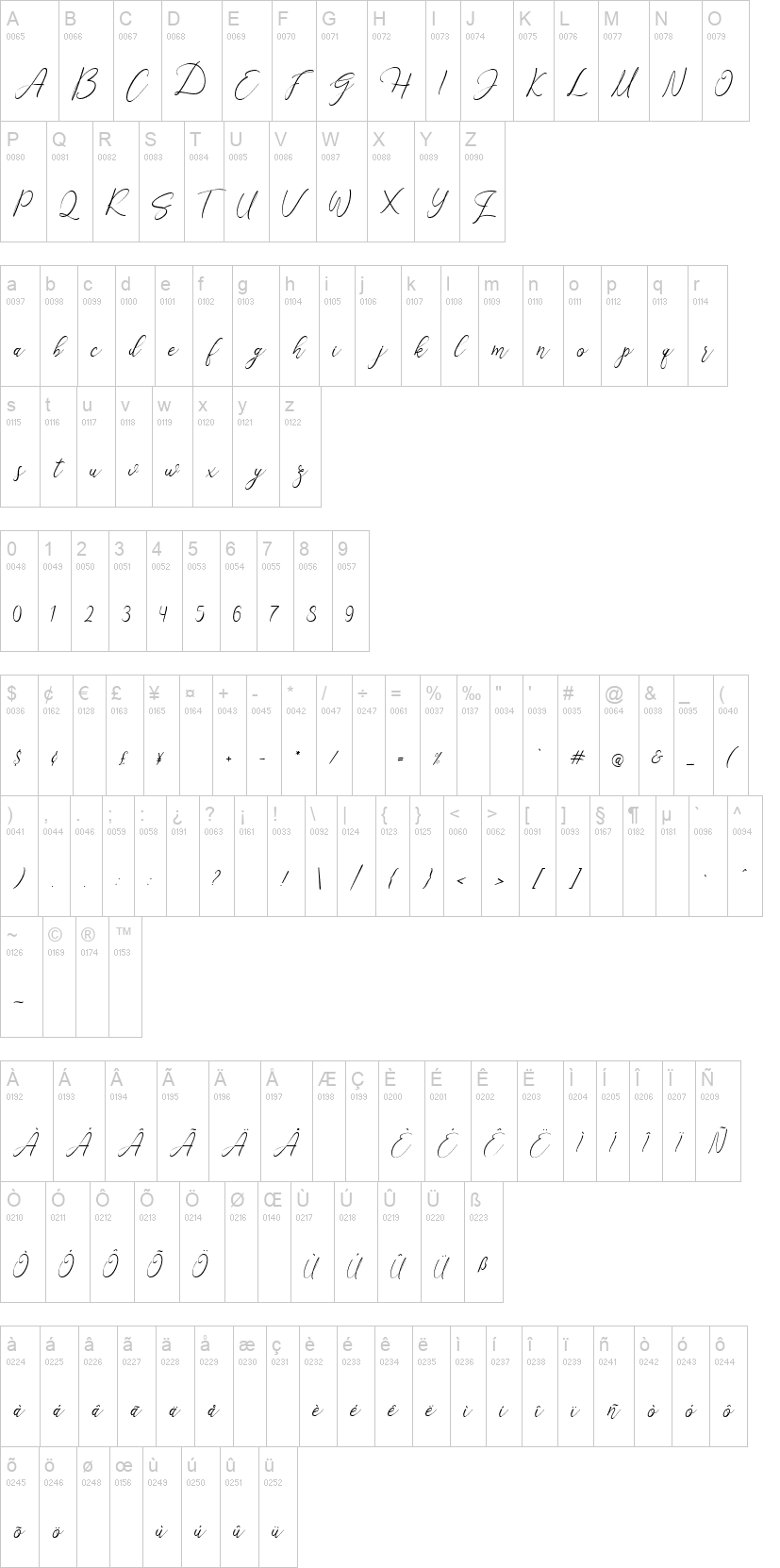 Sandria Script