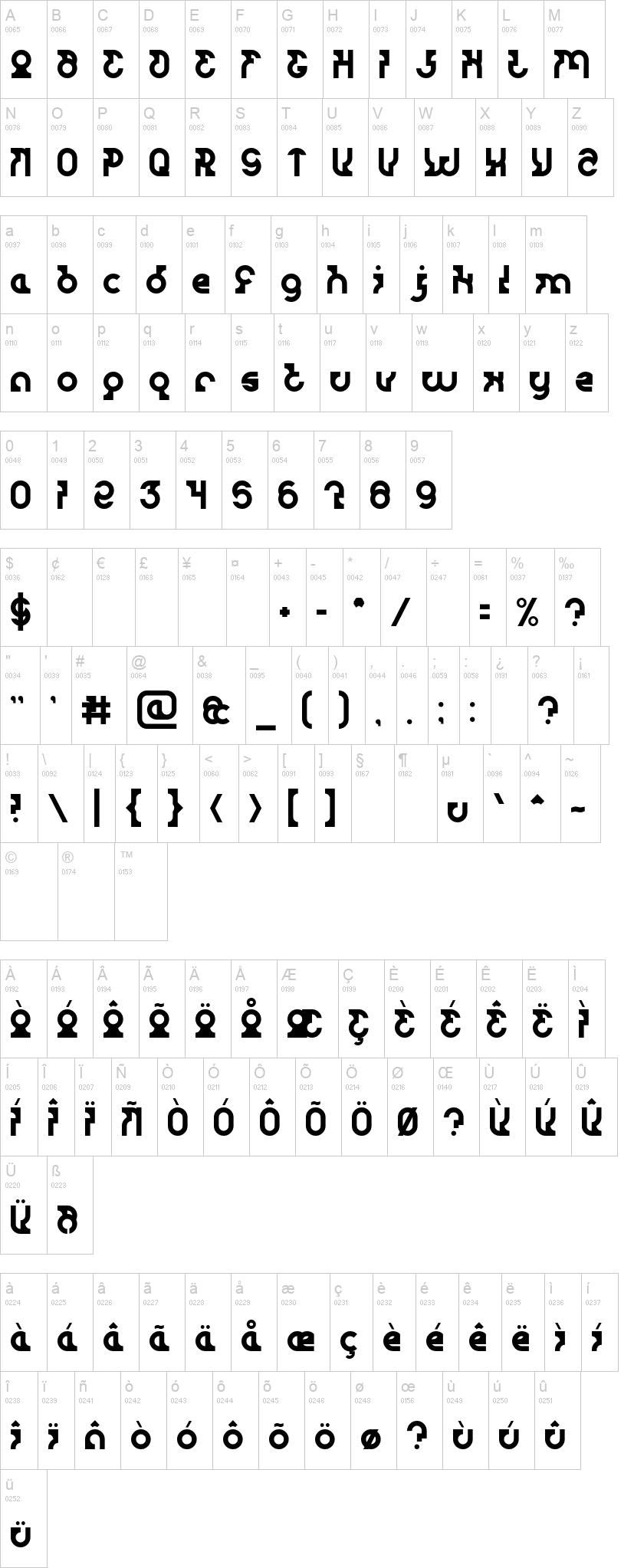 Password