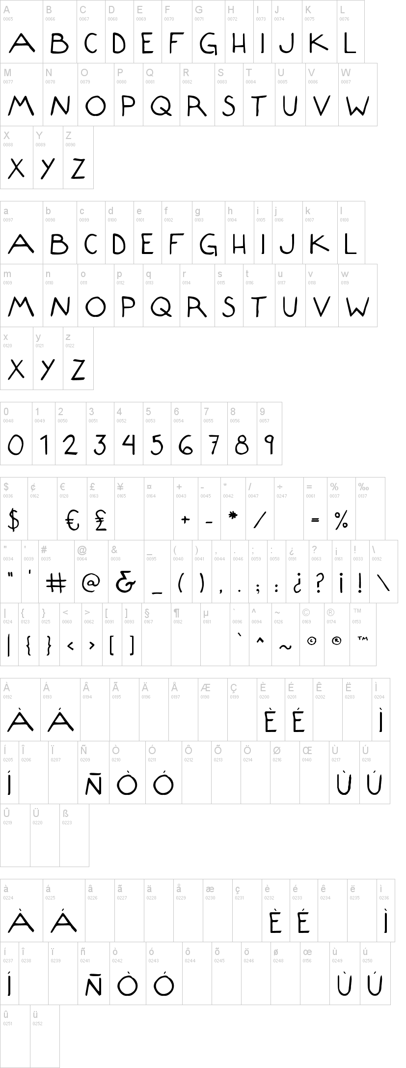 Composition