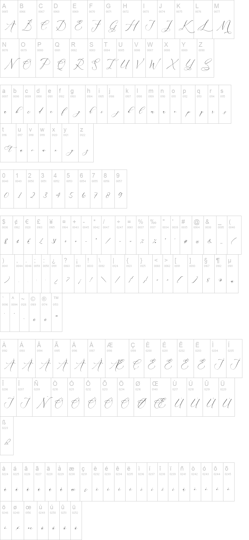 Relatta Saidnolia Script
