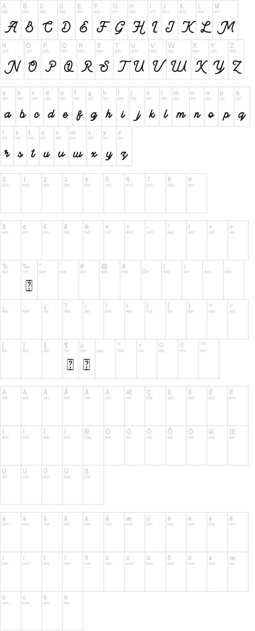 BeeQueen Script