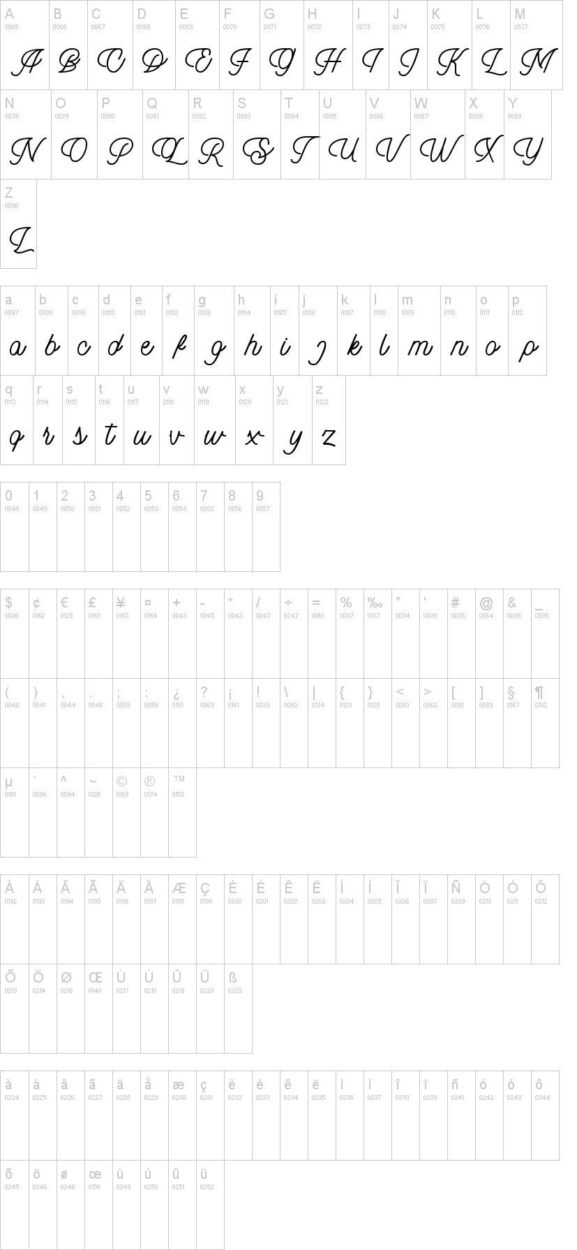 Dingbod Script