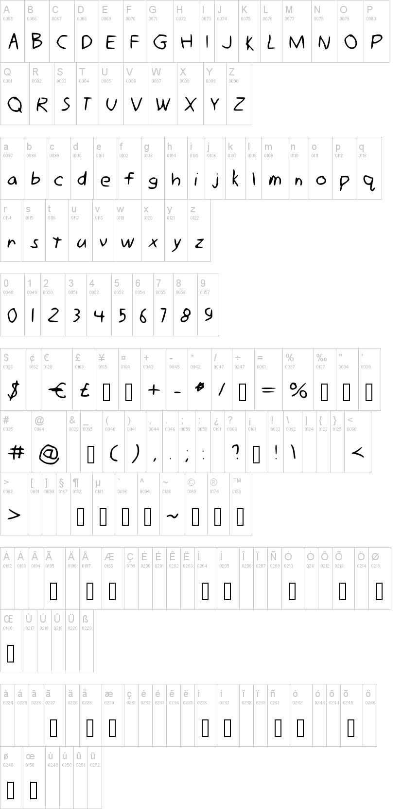 Gimp Mousewriting