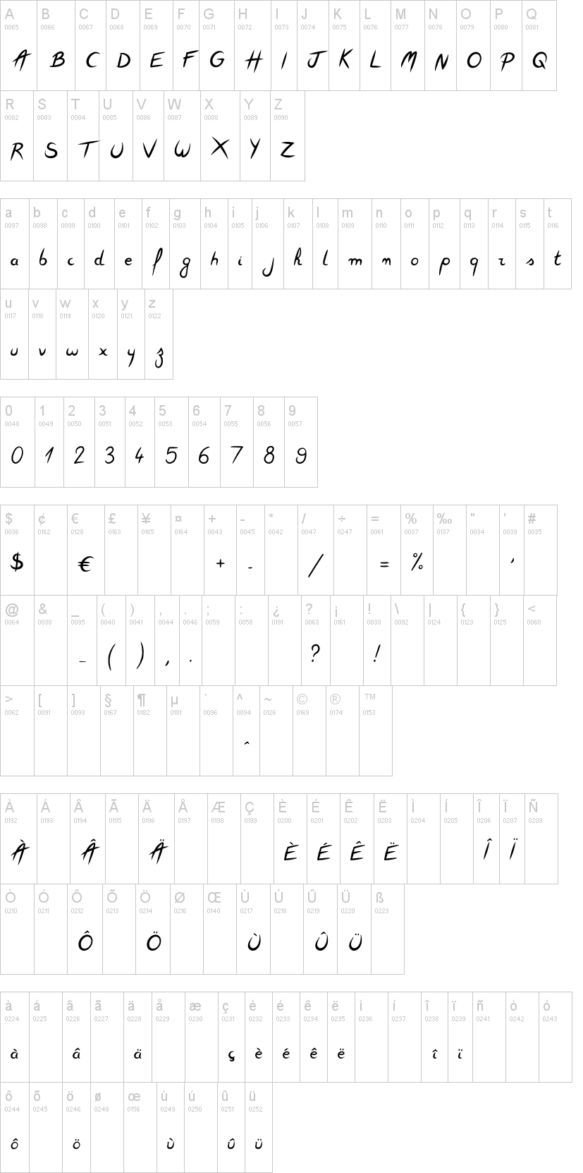 Feather Script