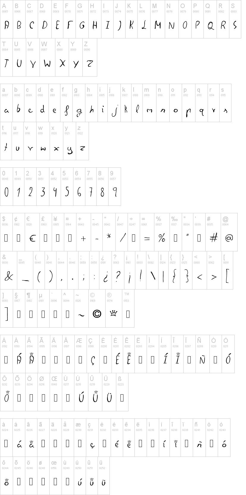 Felipe Script