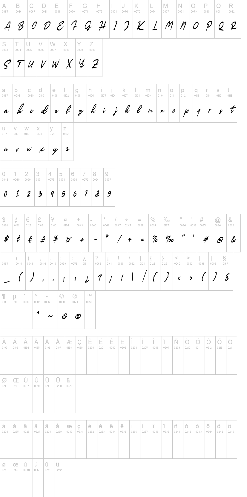 Sartic Script