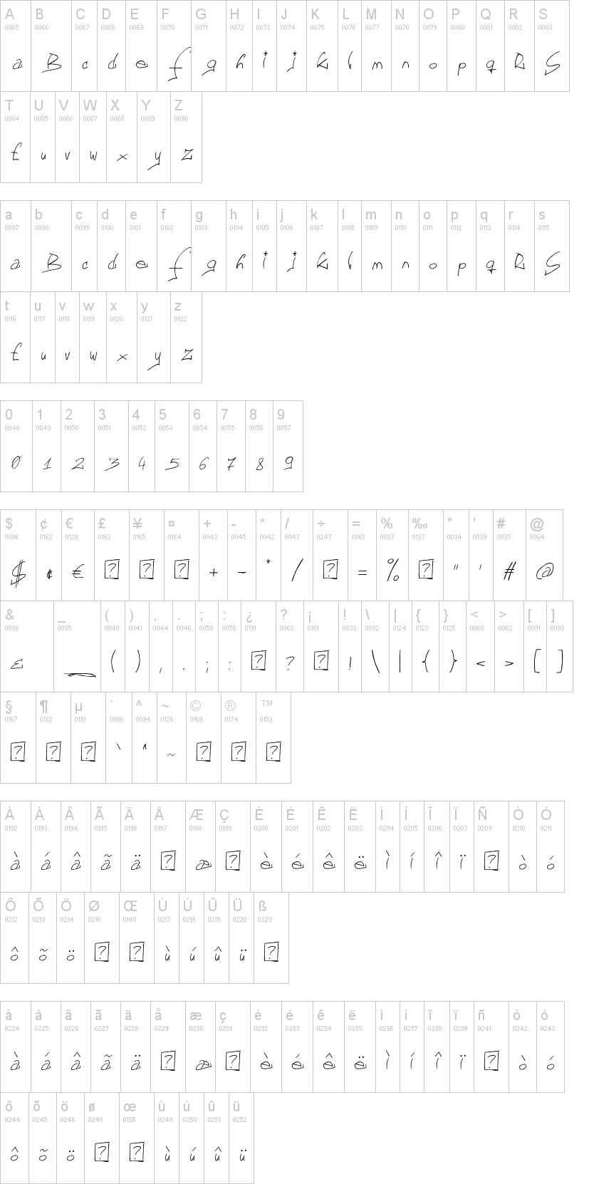 Font GF