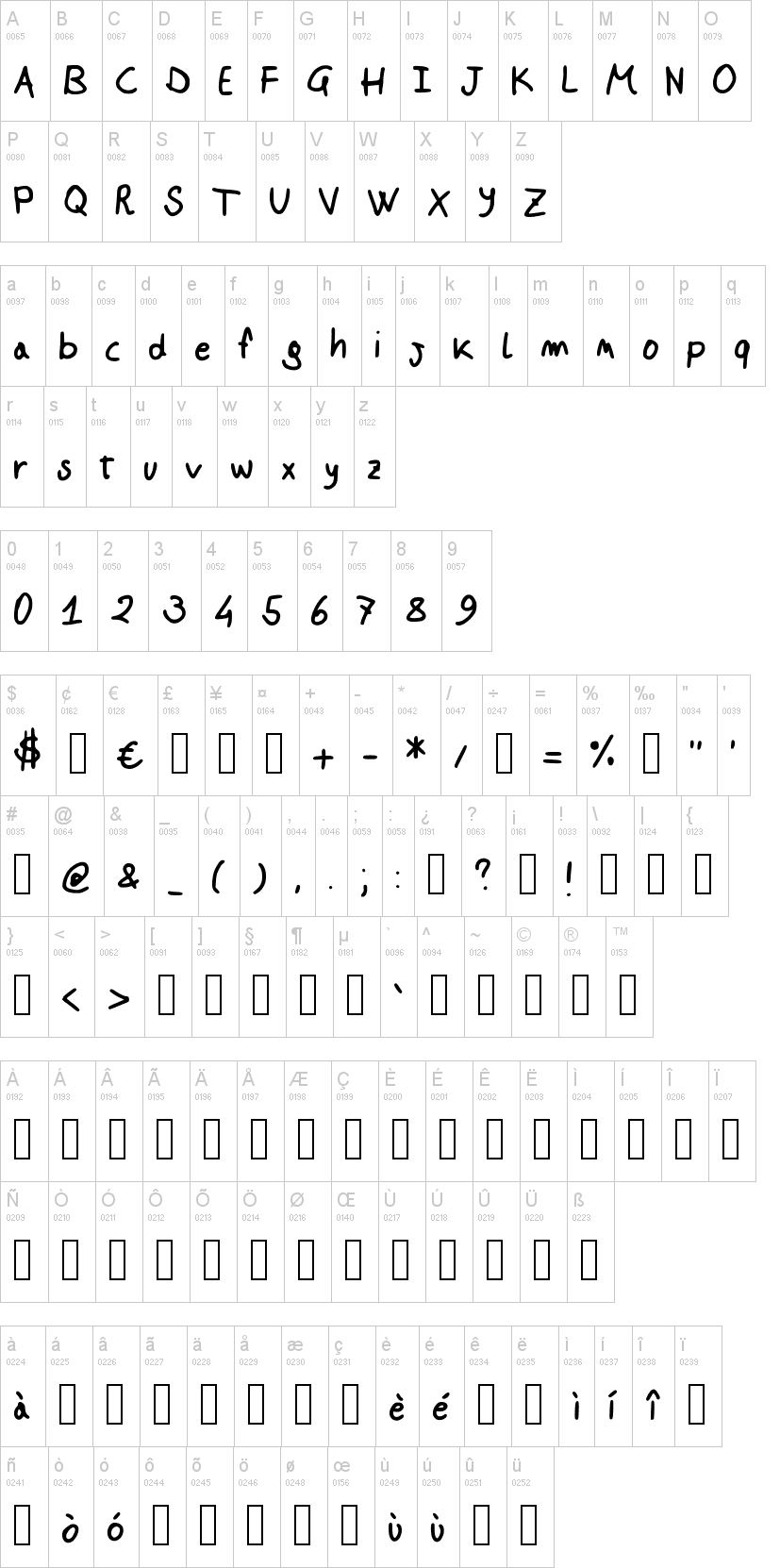 Johnson Script