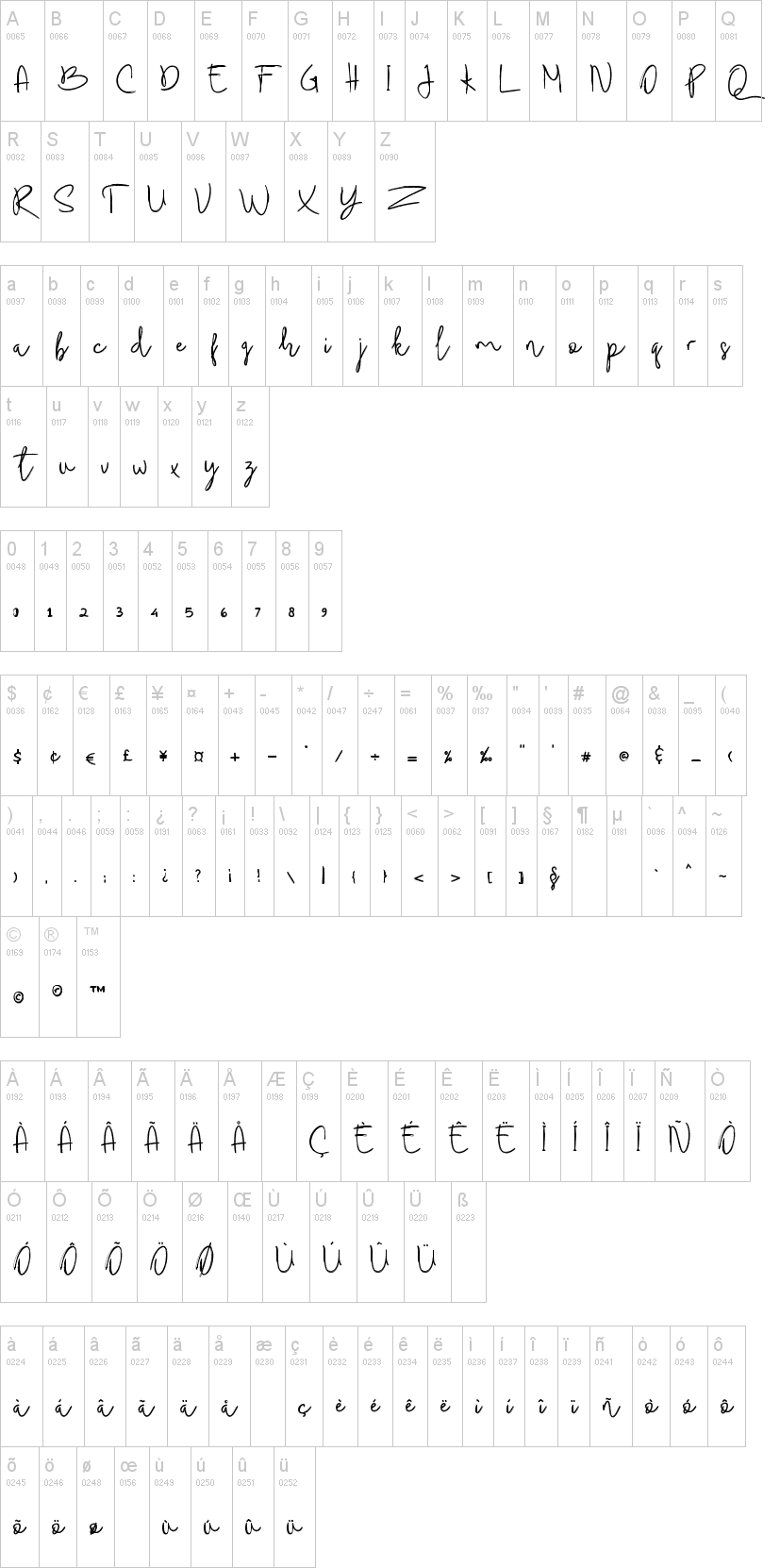 Budhayanti Script