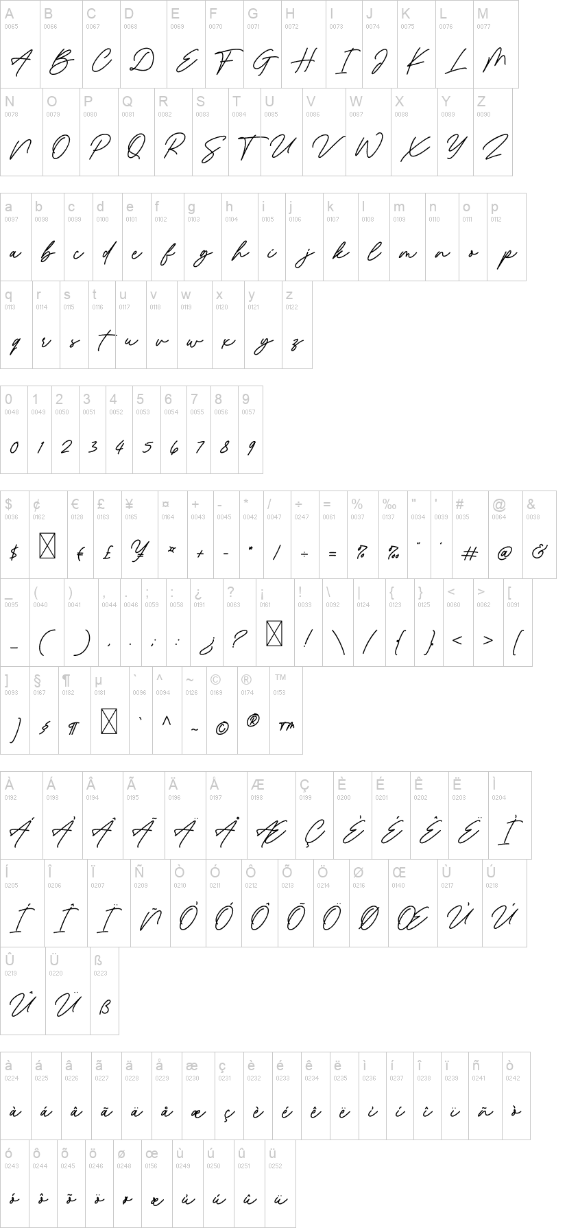 Revisthond Script
