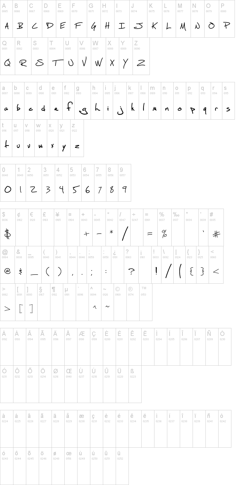 Fh Script