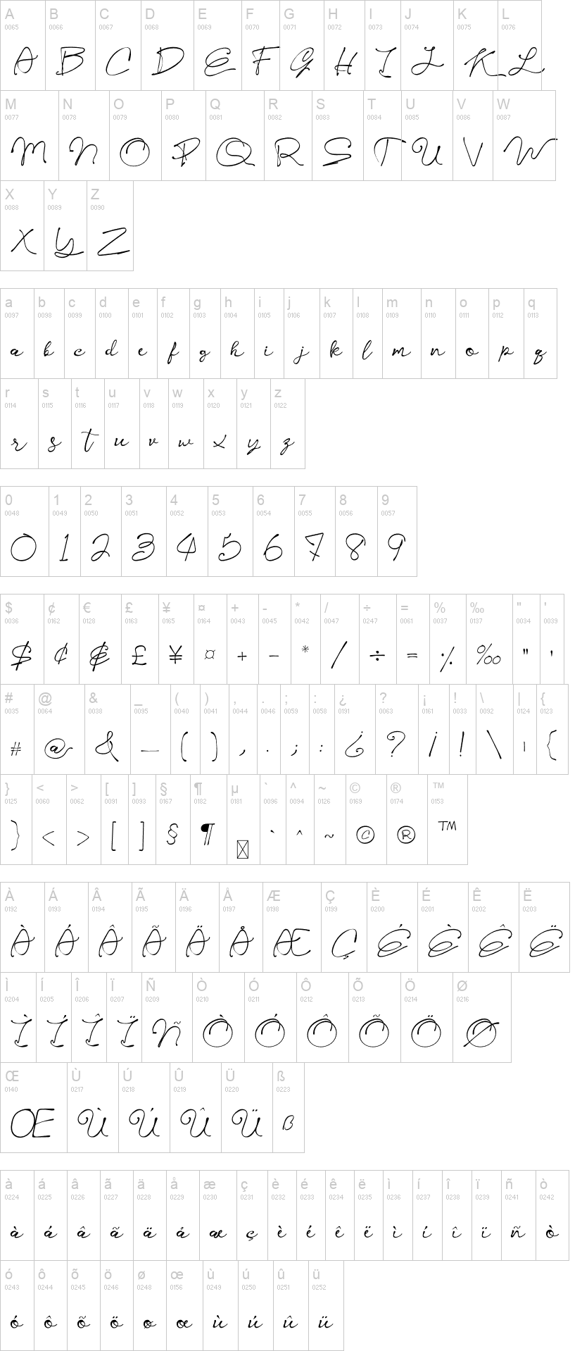 Kelly Signature