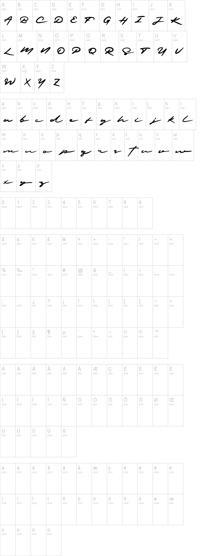 Pastcode