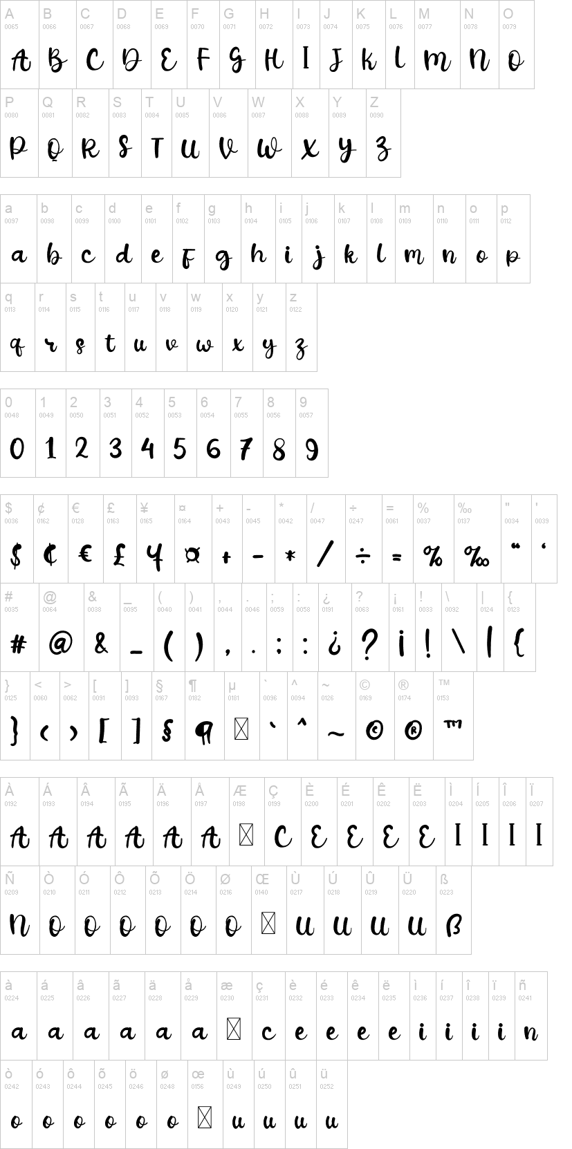 Tahugraphy