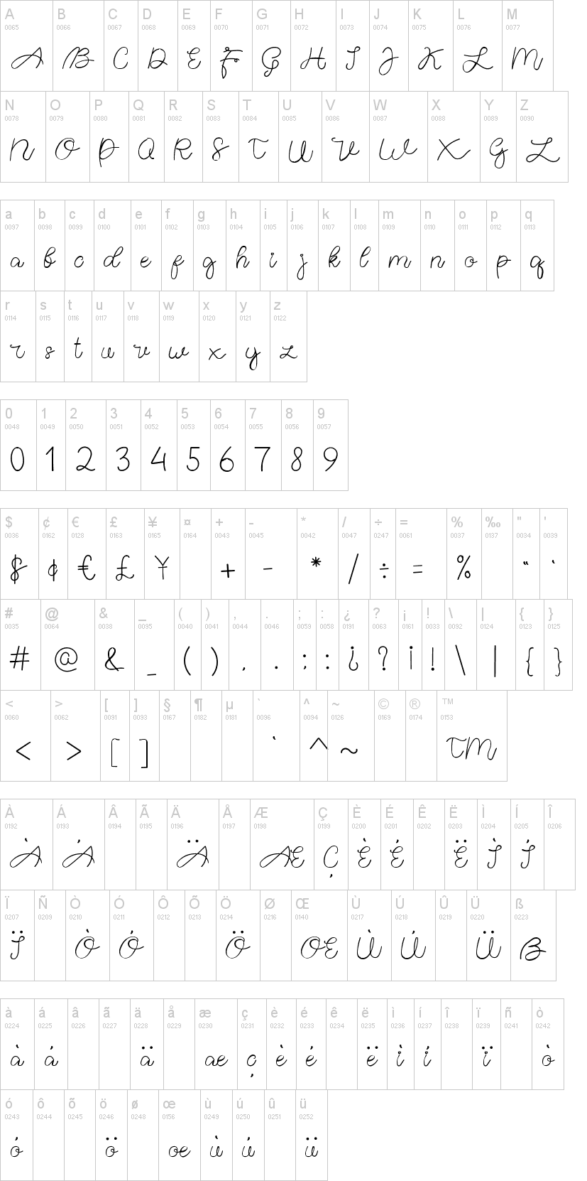 Agatta Script