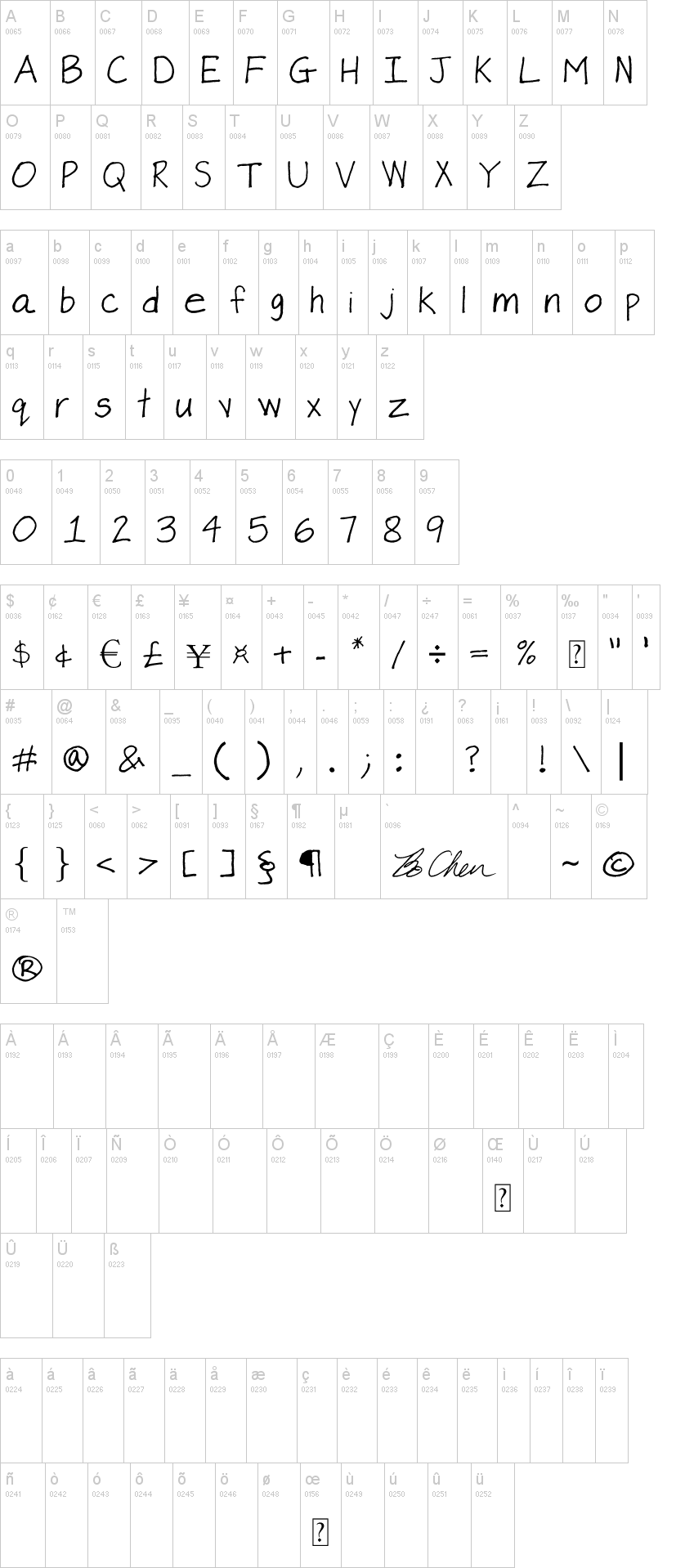 Bo Chen Font
