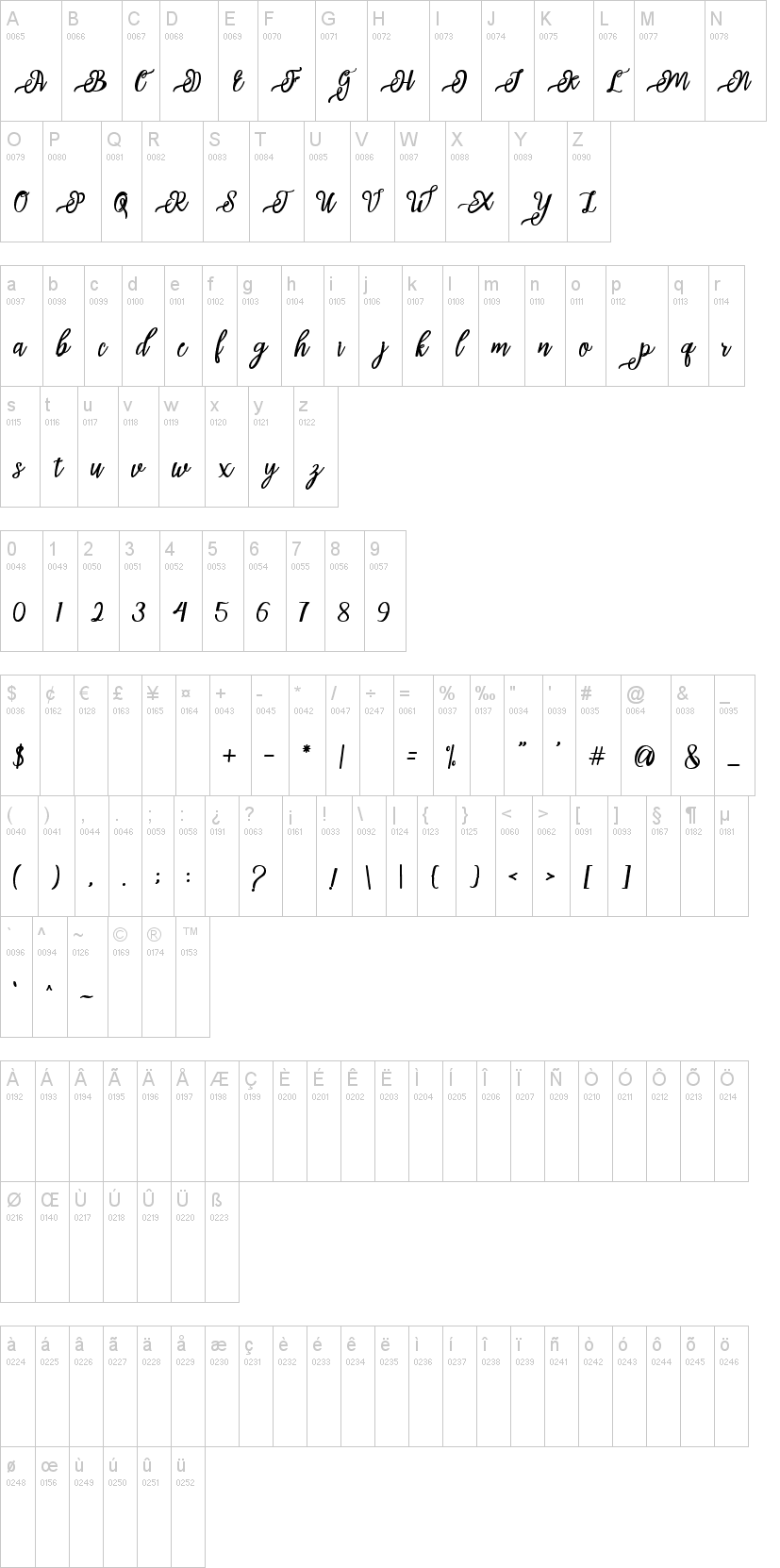 Issabeta Script