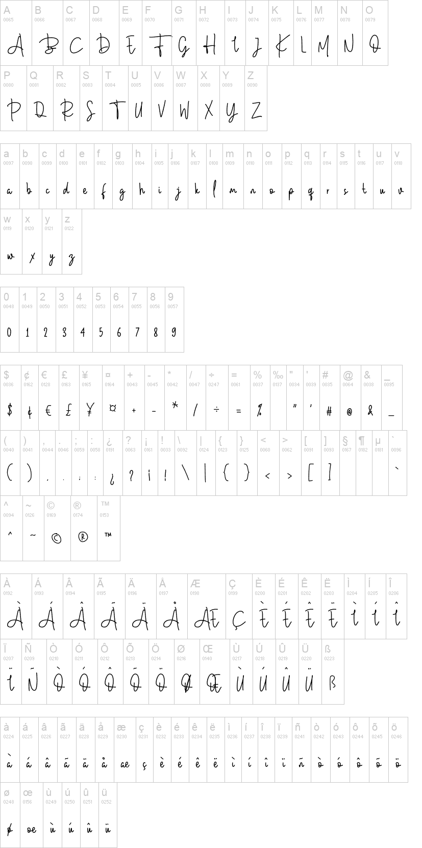 Mowgli Script