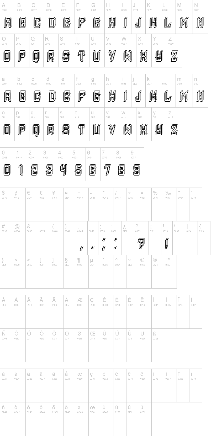 Osteology