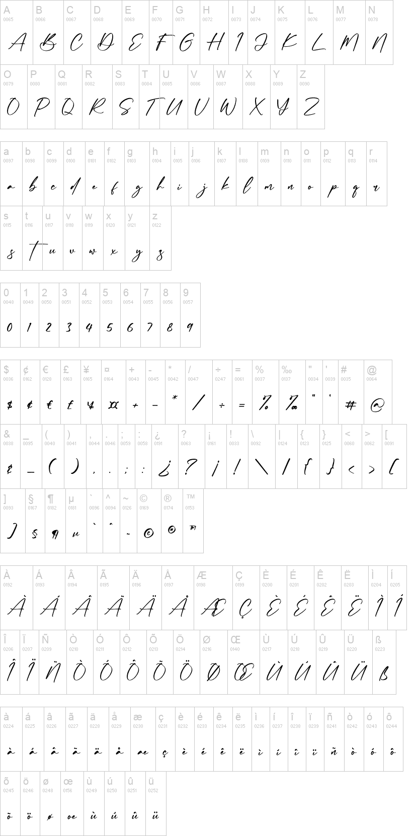 Abigaila Signature