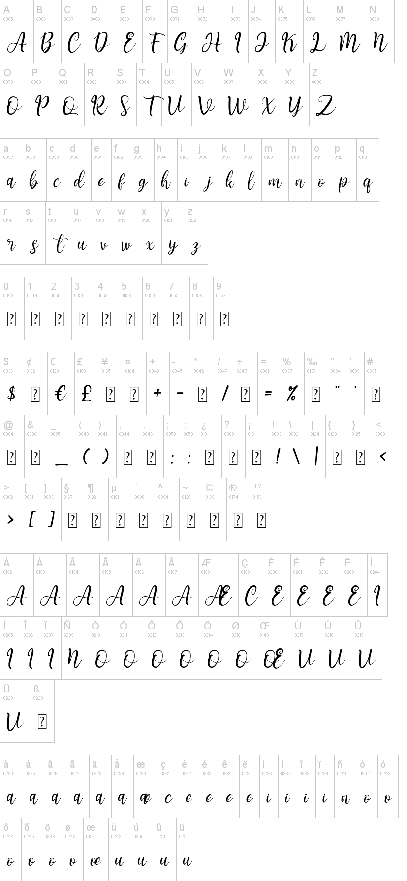 Teressia Script