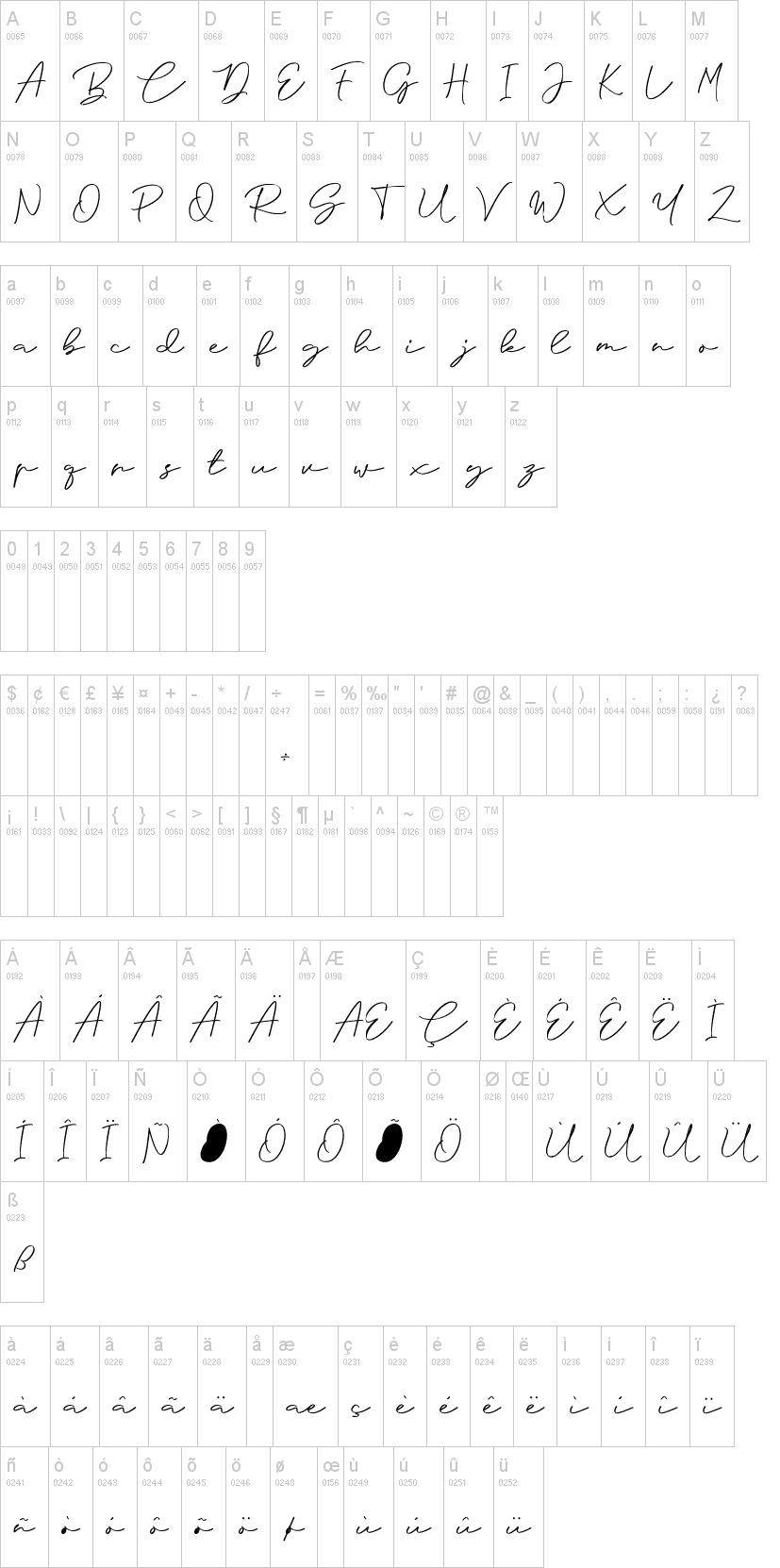 Anjel Script