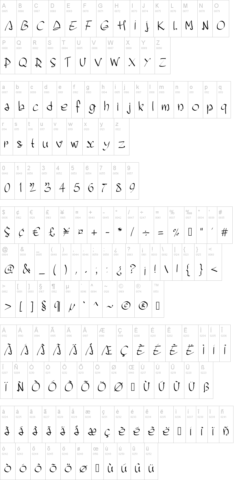 PW Script Ease