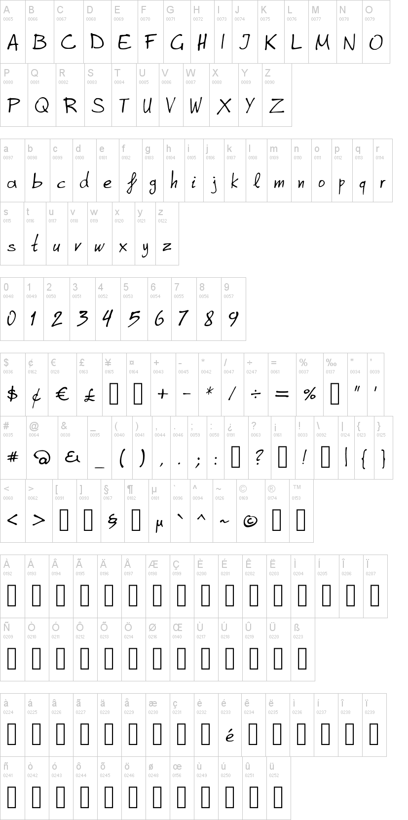 Graphe Alpha