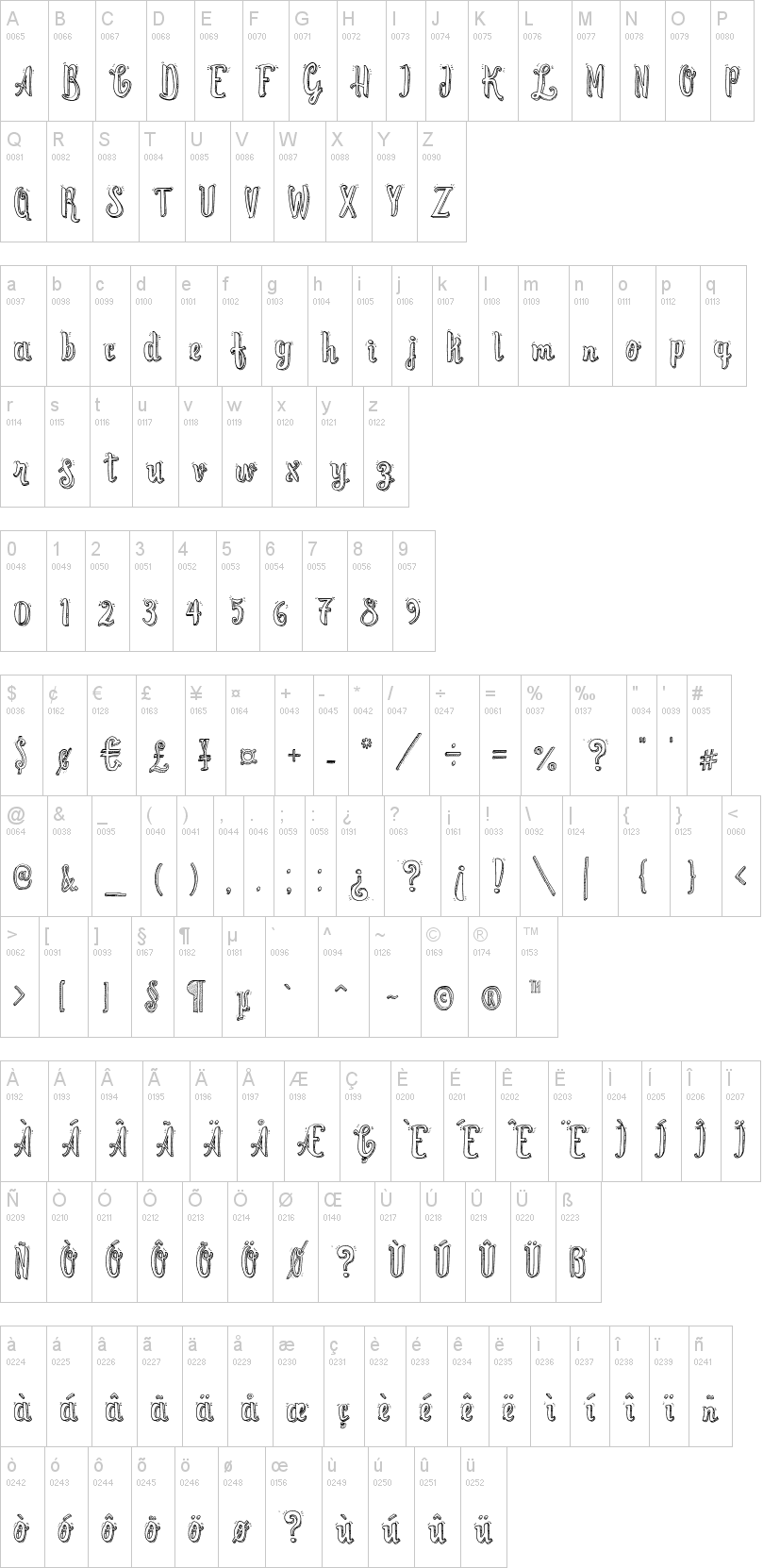 Cute Script