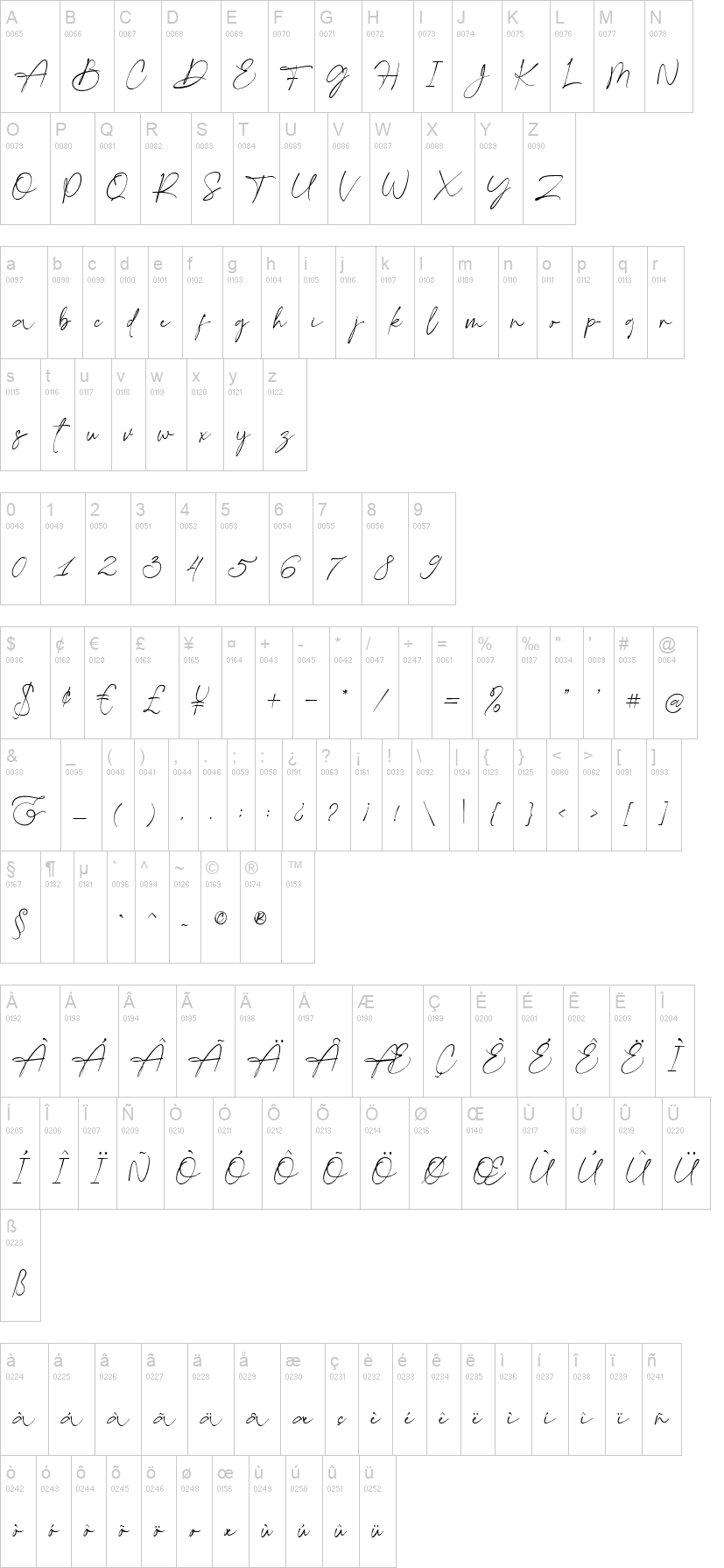 Gatha Script