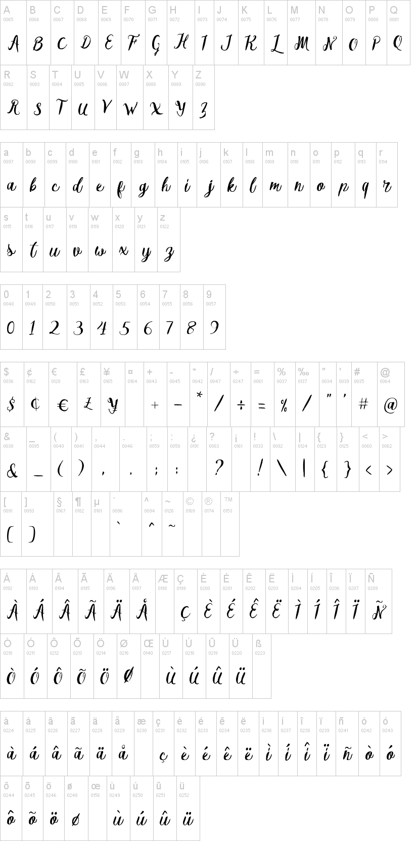 Melliana Script