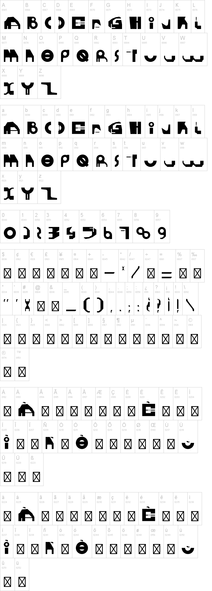 Gherotype