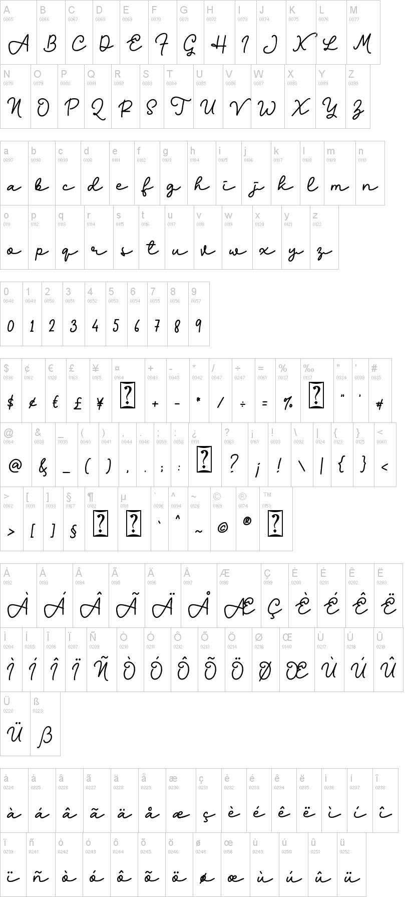 Bravo Charlie Script