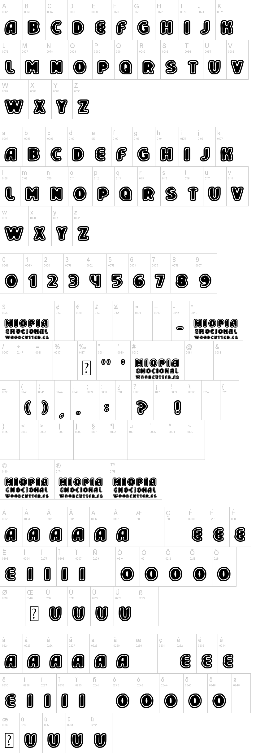 Miopia Emocional