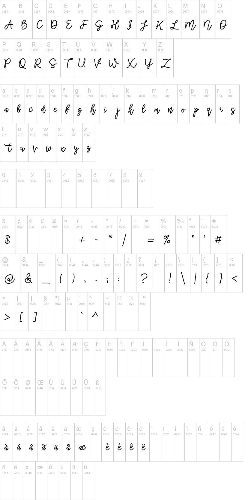 Red Peppers Script