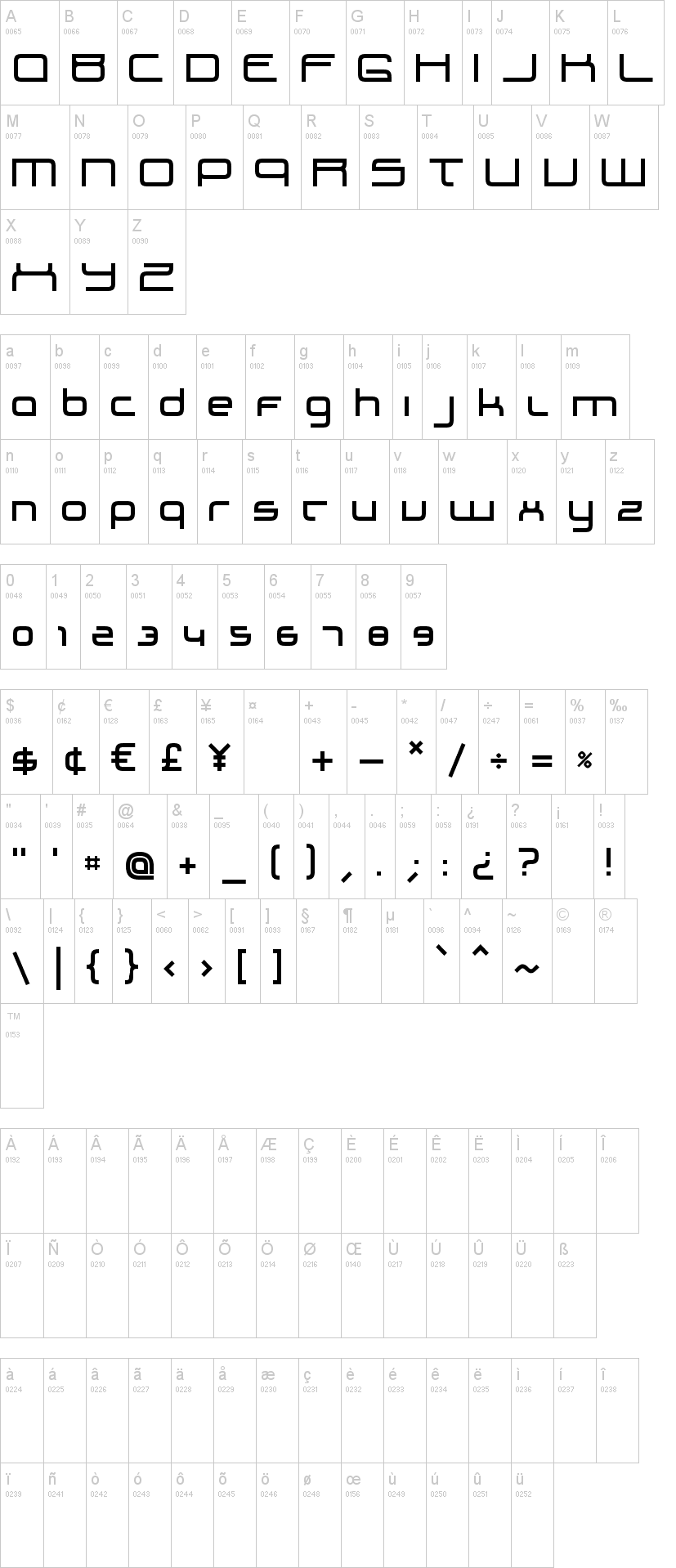 IDM Minimal