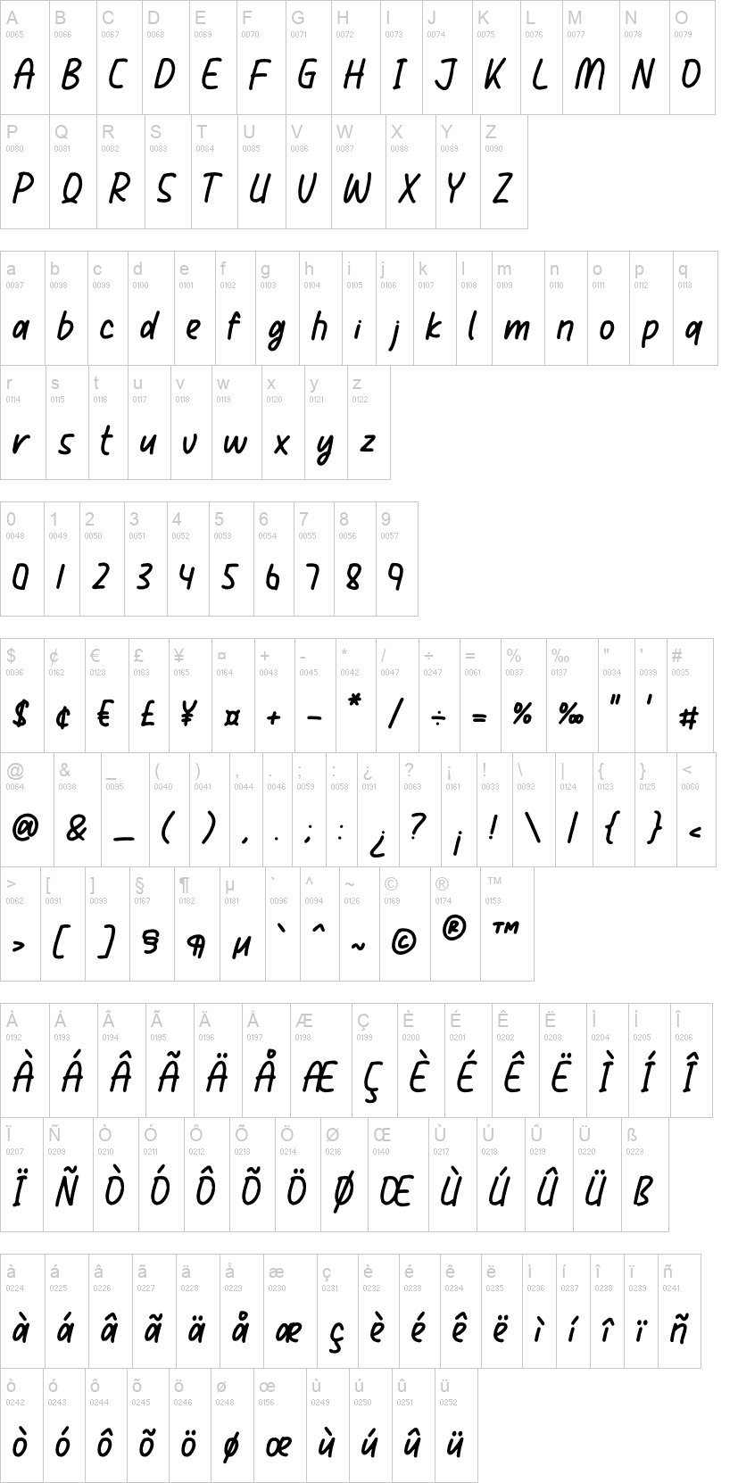 Polyester Notes