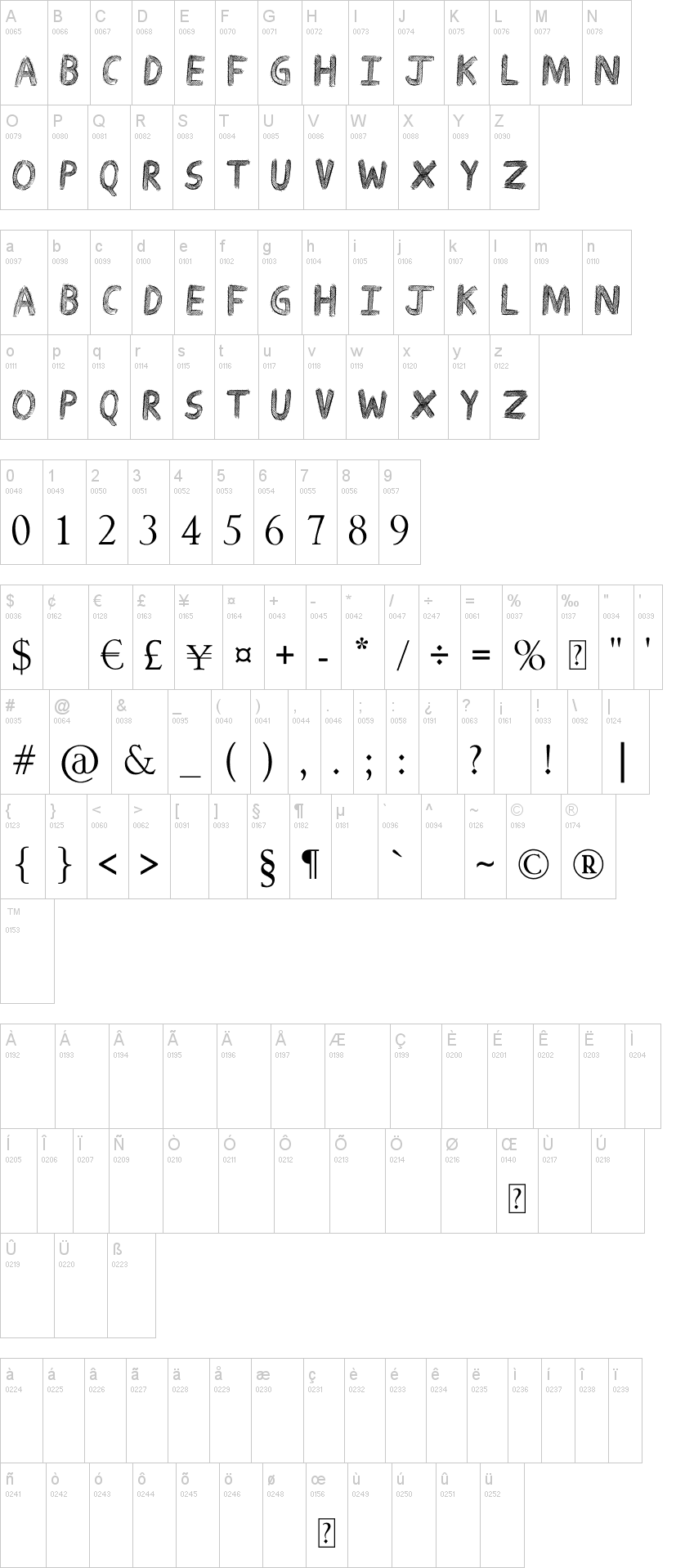 Drawing Guides