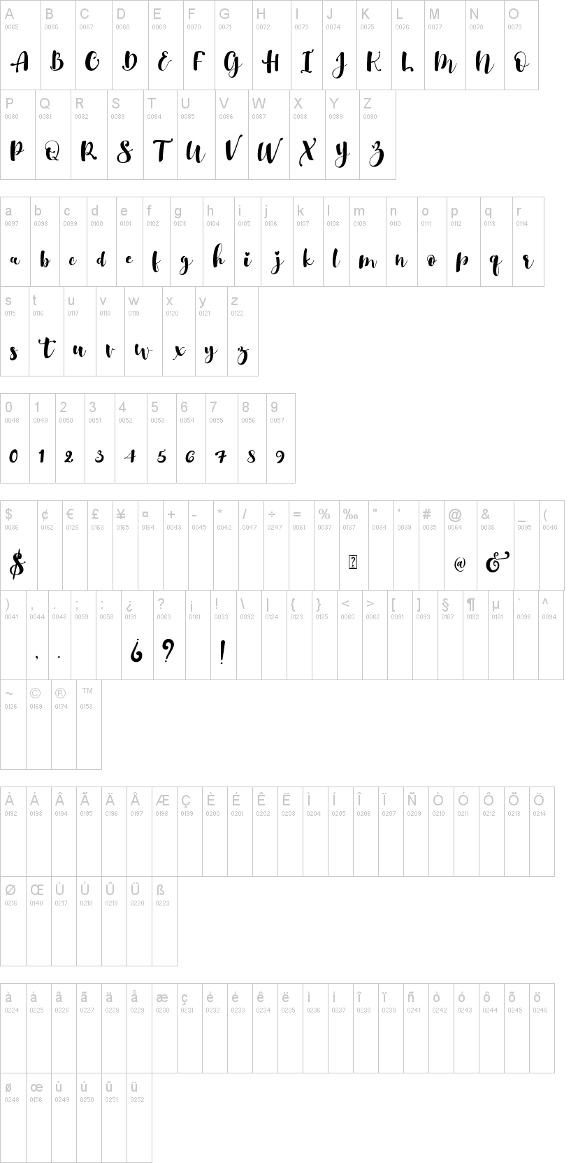 Gulya Script